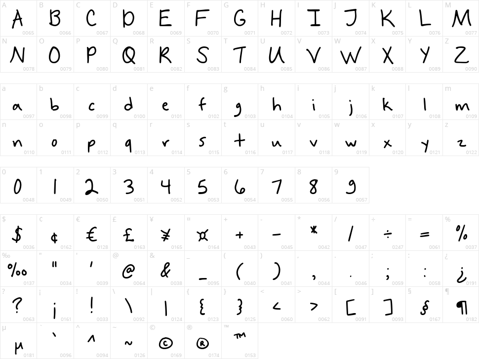 And This Happened Character Map