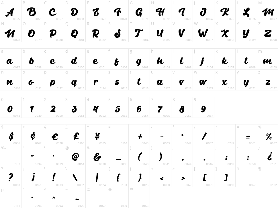 Andala Character Map