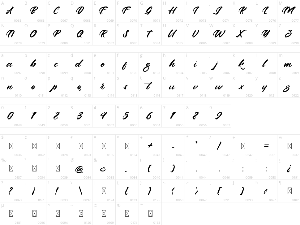 Andalas Character Map
