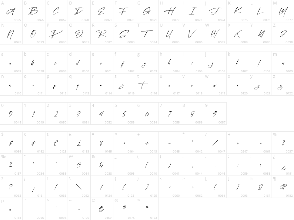 Andalosia Character Map