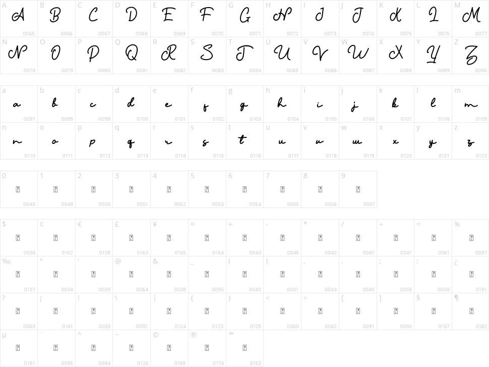 Andalucia Character Map