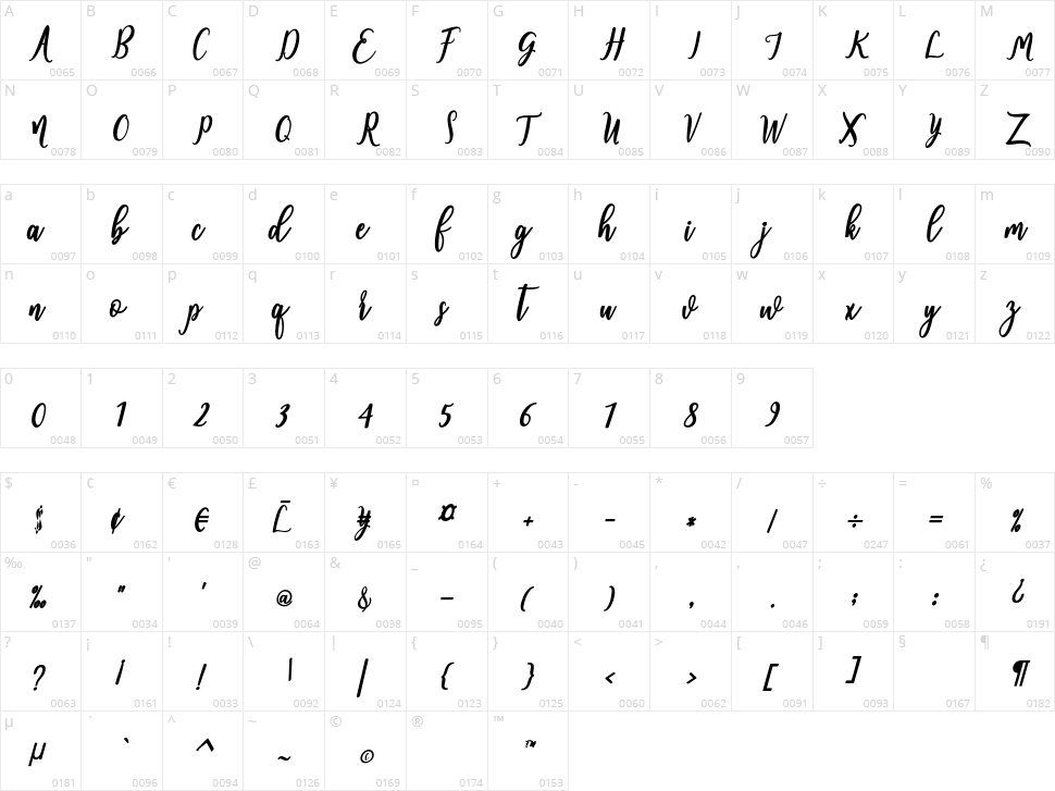 Andalusia Character Map