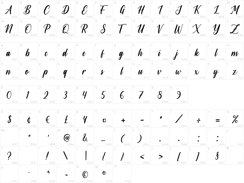 Andalusia Character Map