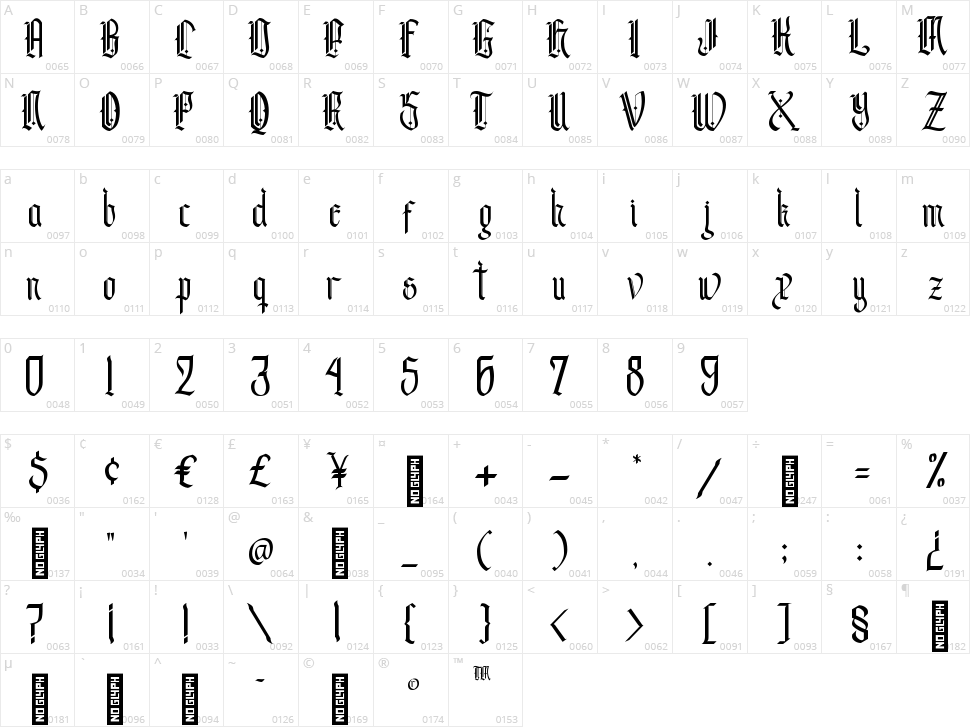 Andalusia Character Map