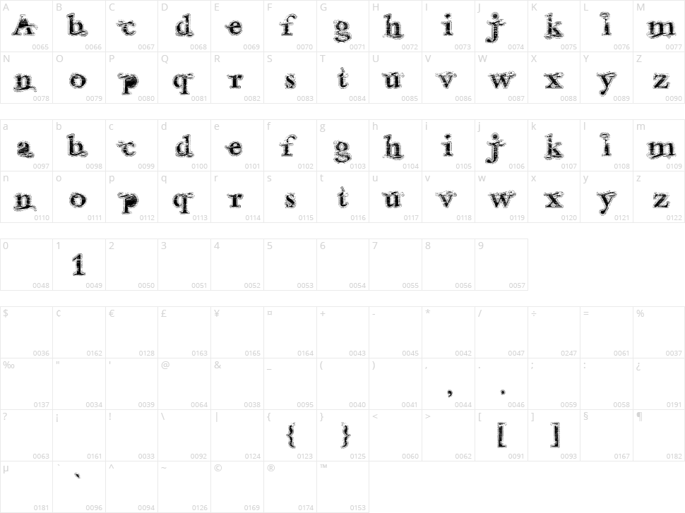 Andalusian Character Map