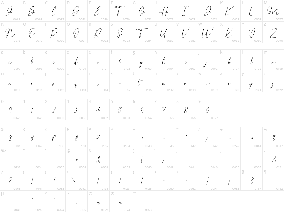 Andaman Character Map