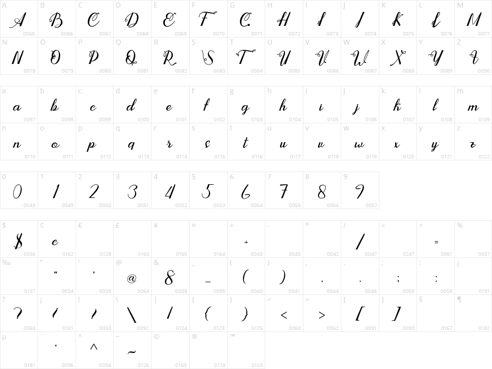 Andara Character Map