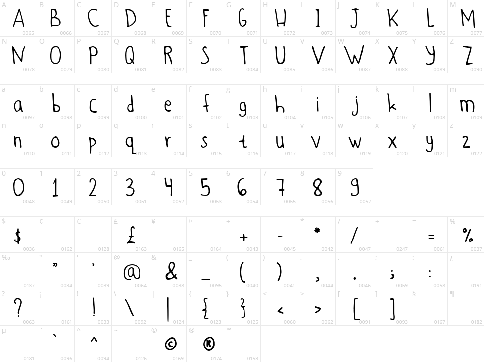 Andarai Hand Writing Character Map