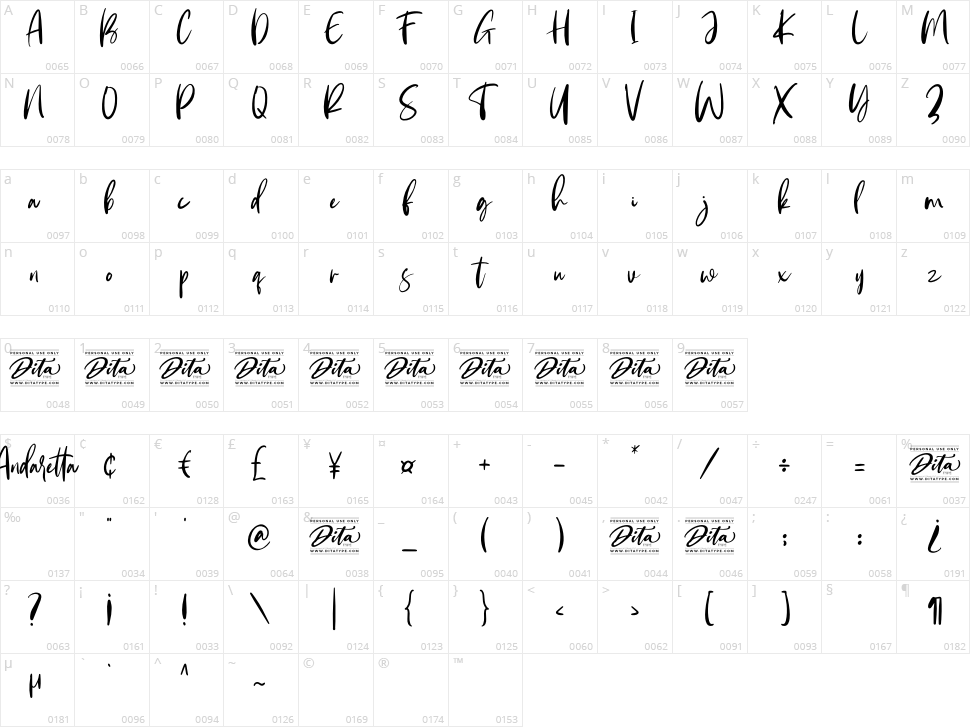 Andaretta Character Map