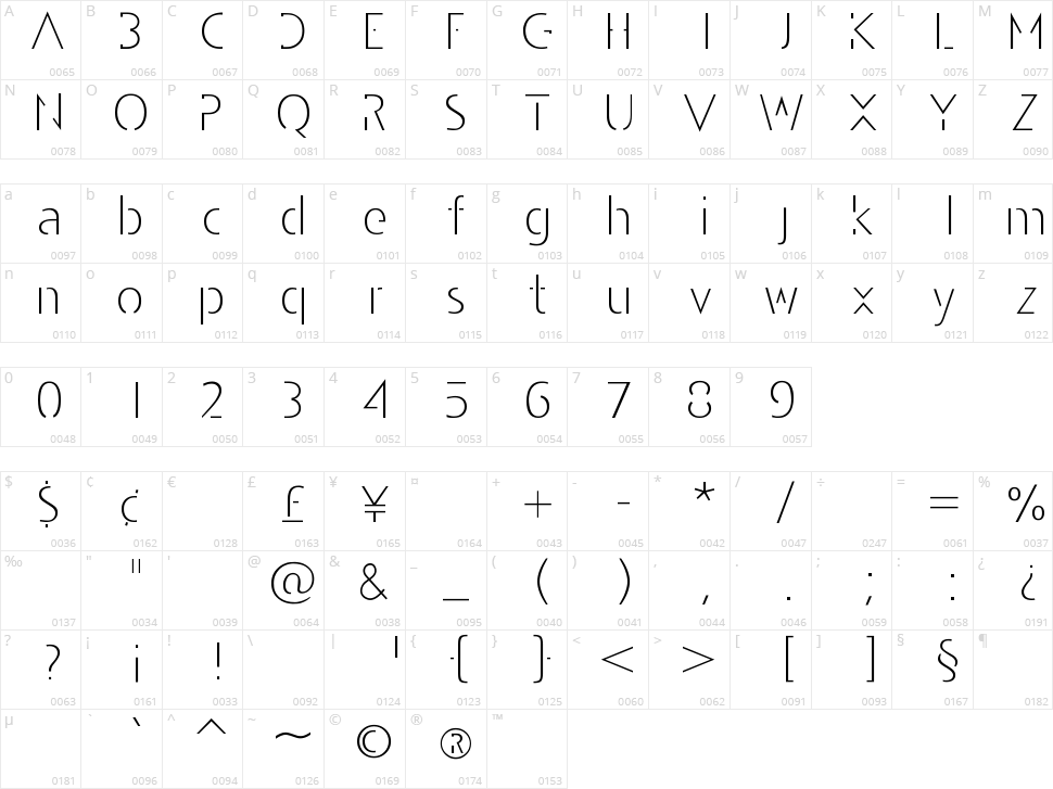 Andarilho Character Map