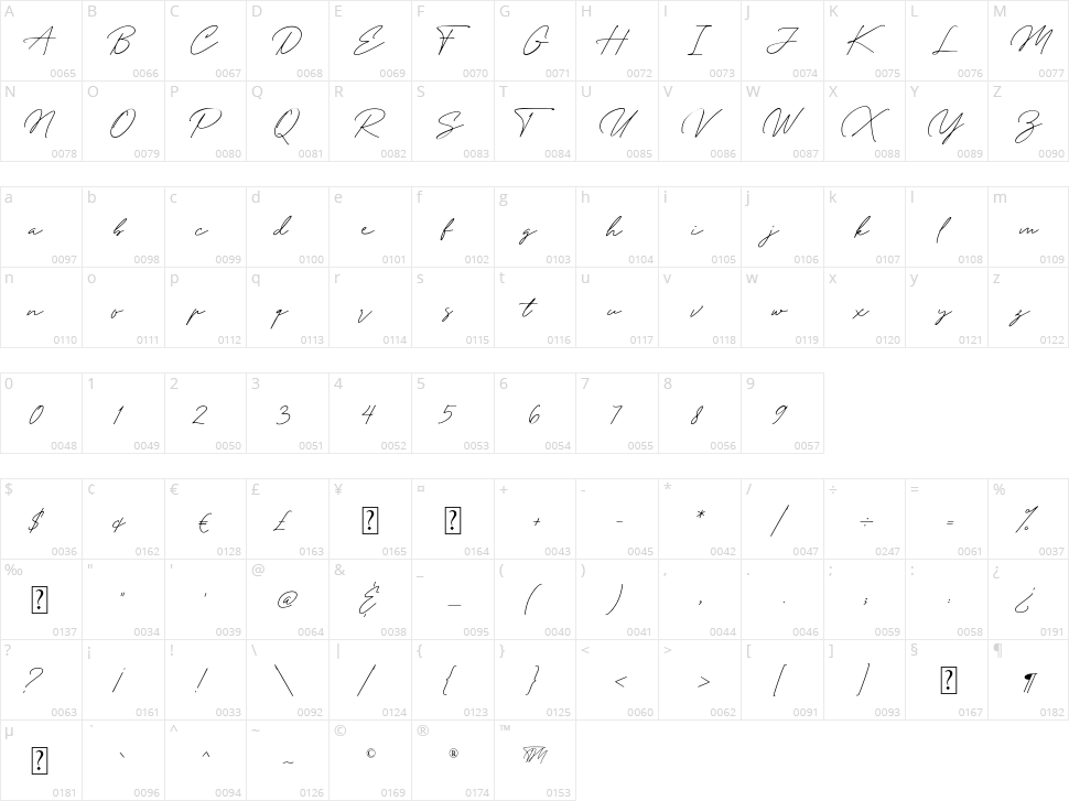 Andellia Davilton Character Map
