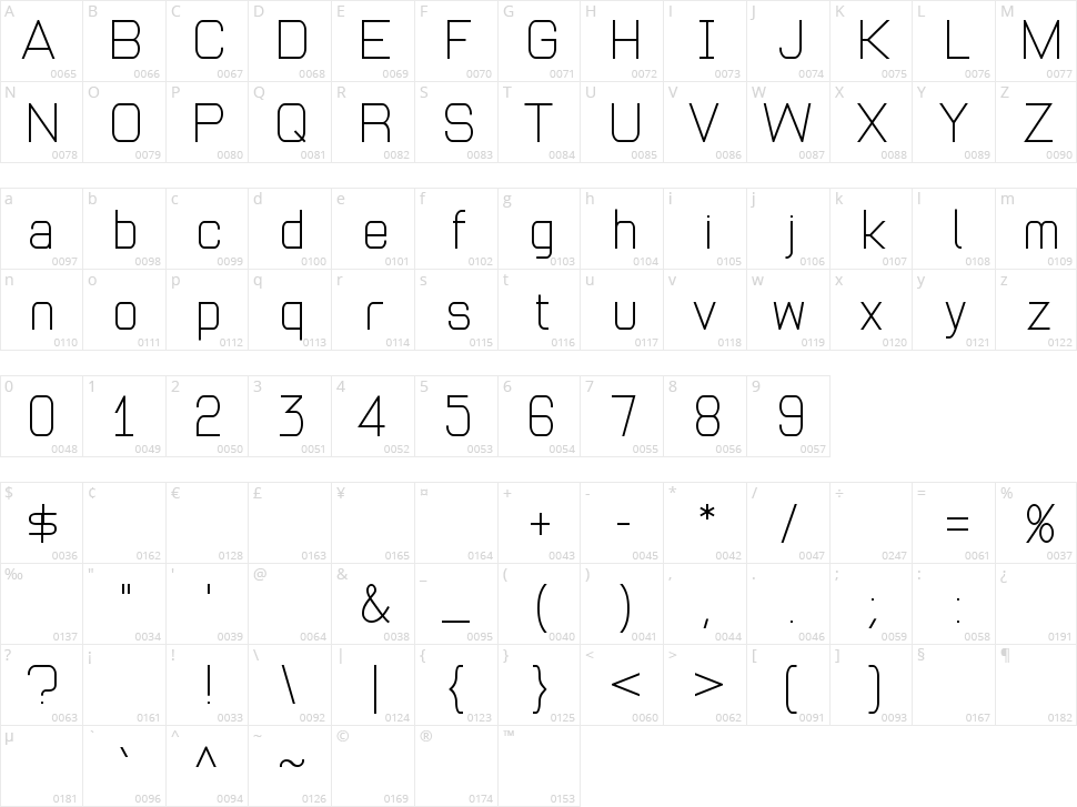Andersans Character Map