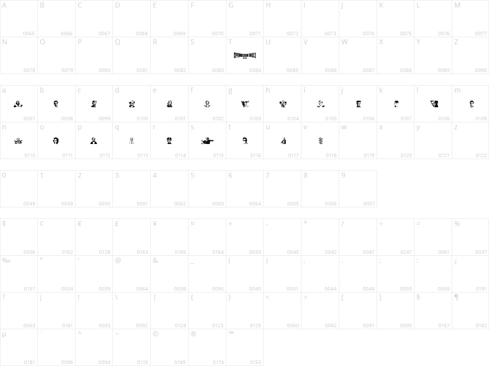 Anderson Dings 3 Character Map