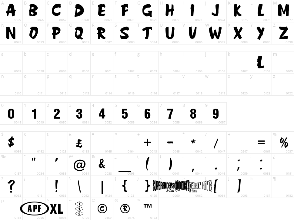 Anderson Fireball XL5 Character Map