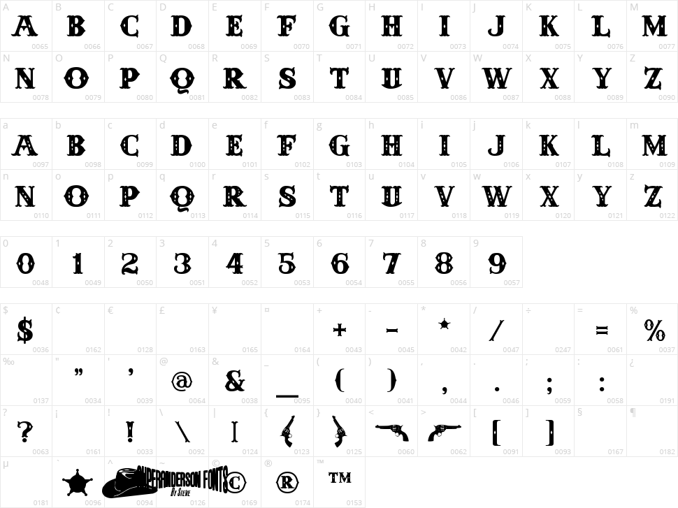 Anderson Four Feather Falls Character Map