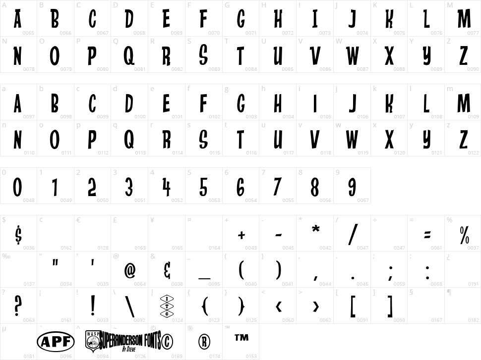 Anderson Stingray Character Map
