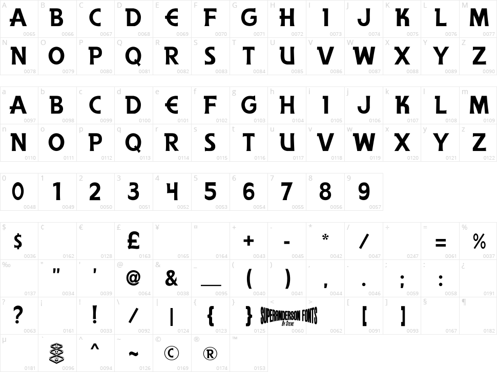 Anderson The Secret Service Character Map