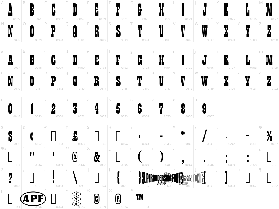 Anderson Thunderbirds Are GO! Character Map