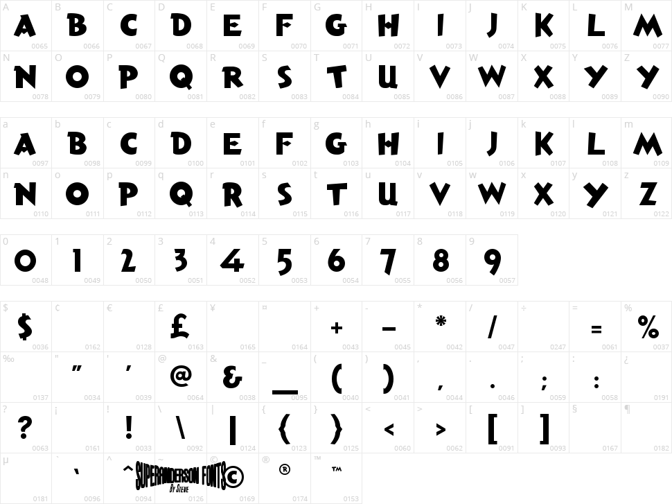Anderson Torchy the Battery Boy Character Map