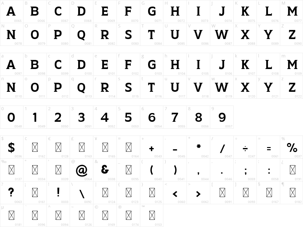 Andigo Character Map