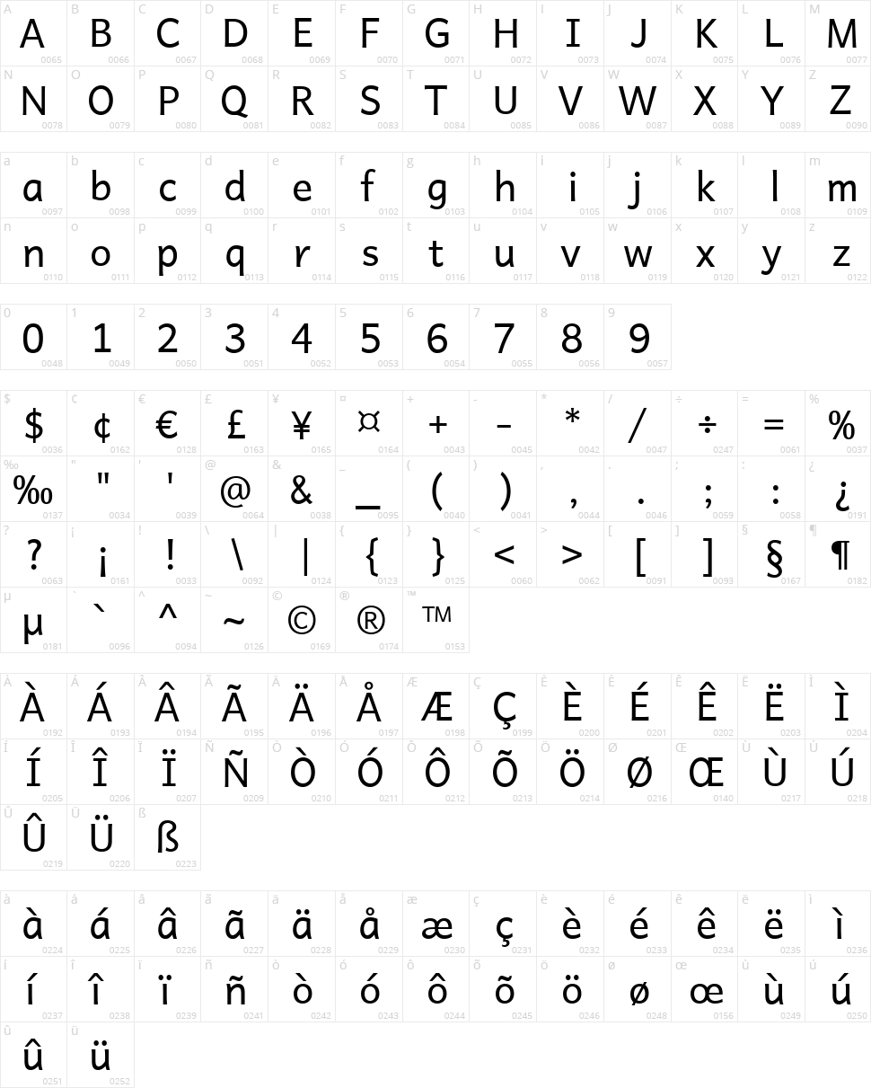 Andika Basic Character Map