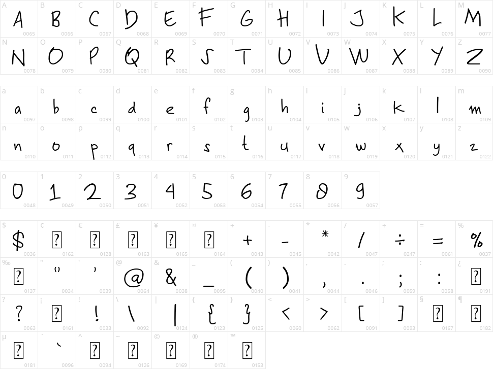 Andila Character Map