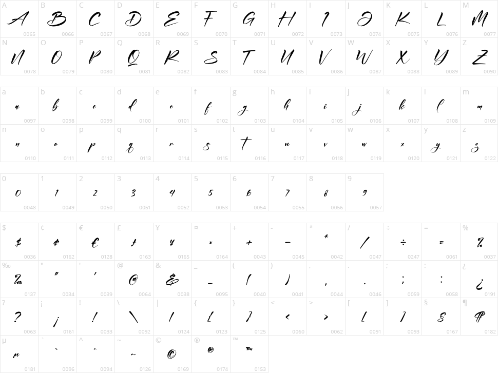 Andilanteria Signature Character Map