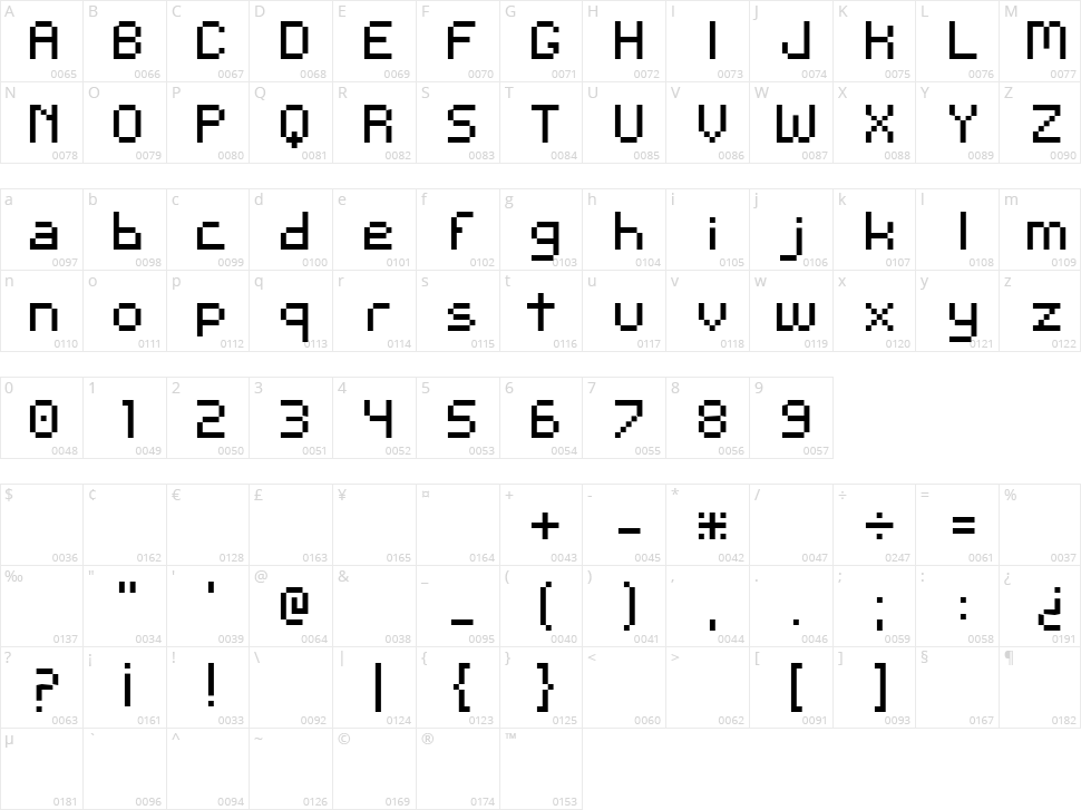 Andina Character Map