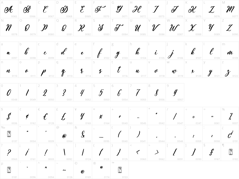 Andina Character Map