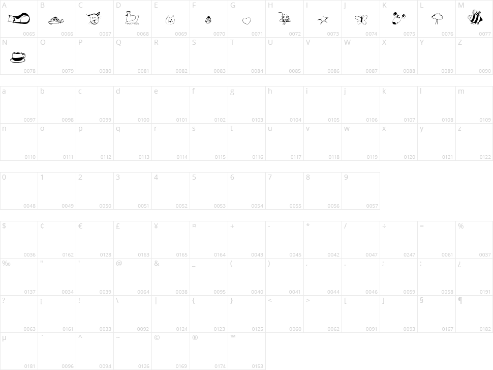 Andi's Critters Character Map