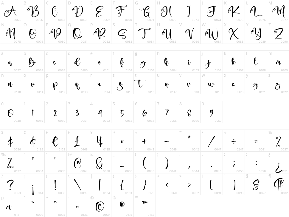 Andita Character Map