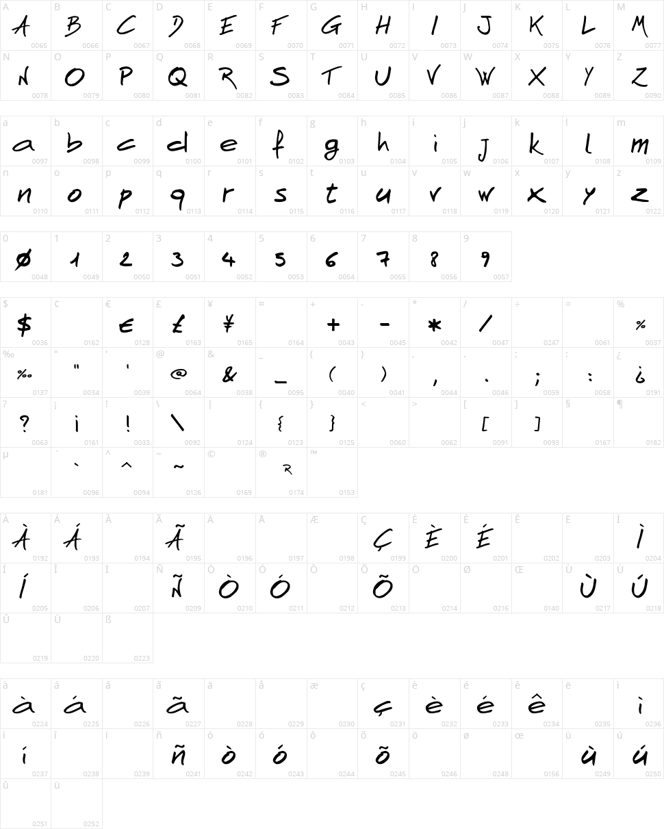 AndNow Hand Character Map