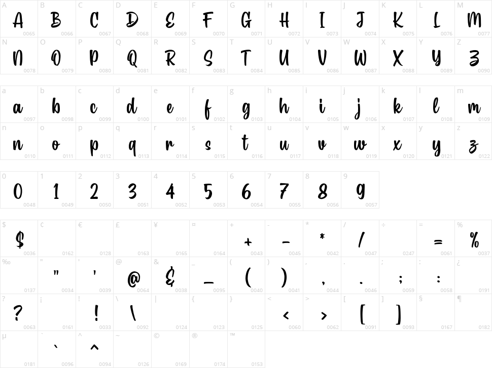 Andoly Cokie Character Map