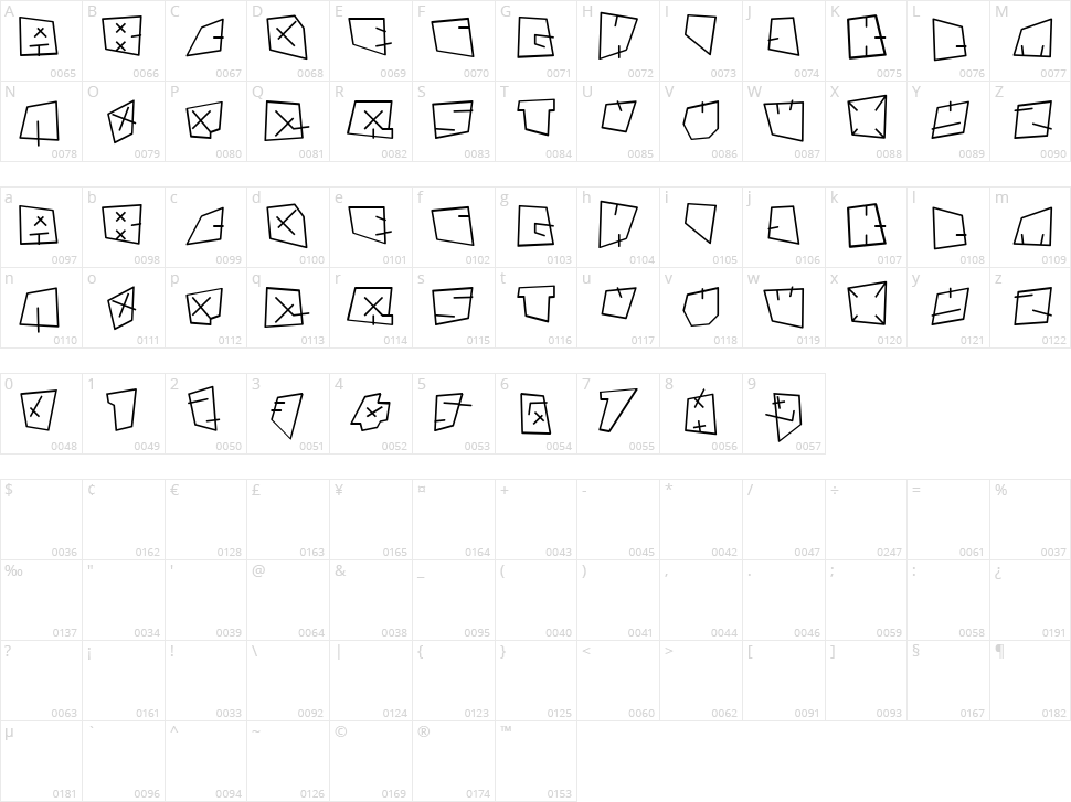 Andre Gestauchtbold Character Map