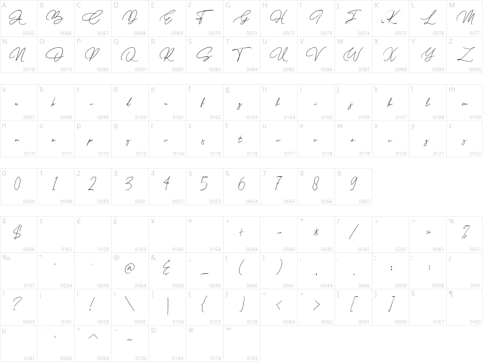 Andrea Bilarosa Character Map