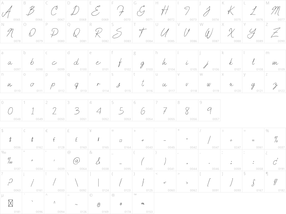 Andrea Script Character Map