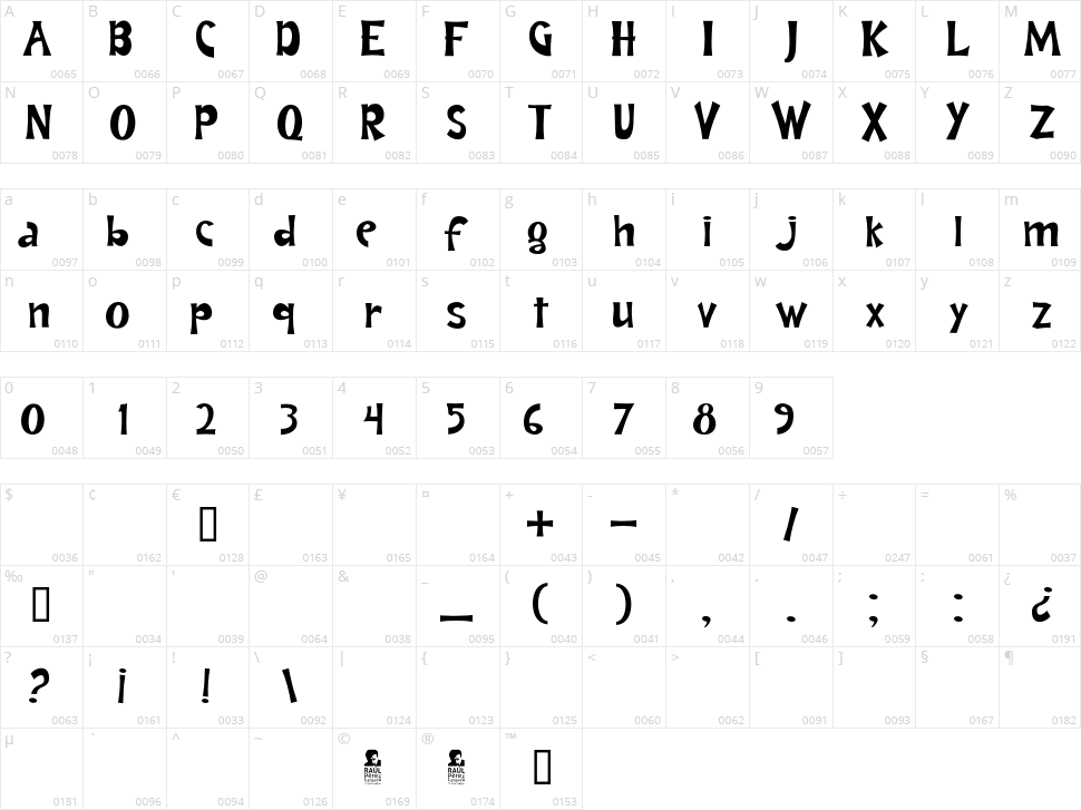 Andrea Karime Character Map