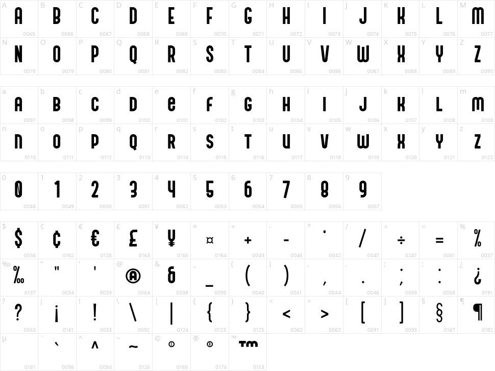 Andreas Character Map