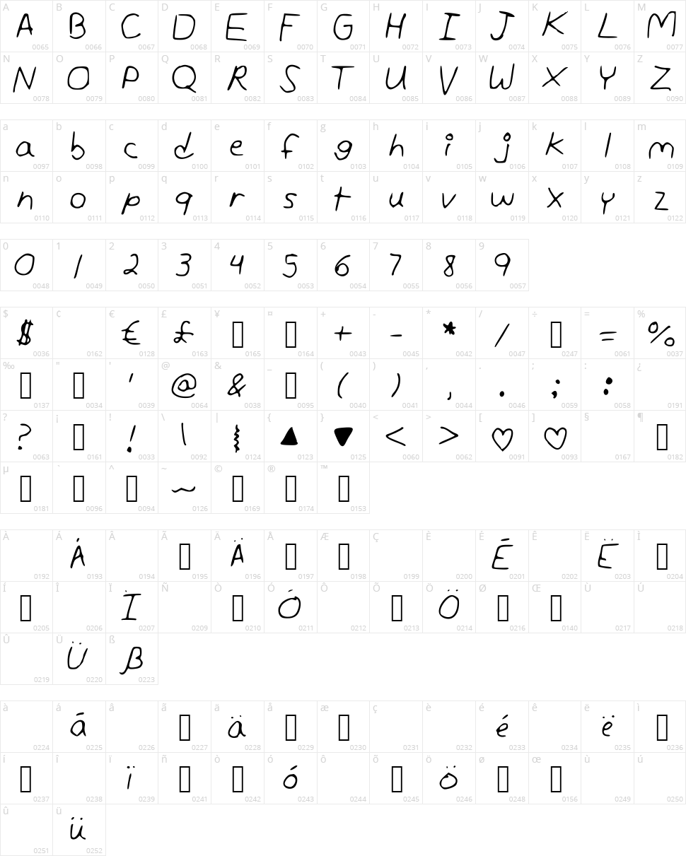 Andrea Unedited Character Map