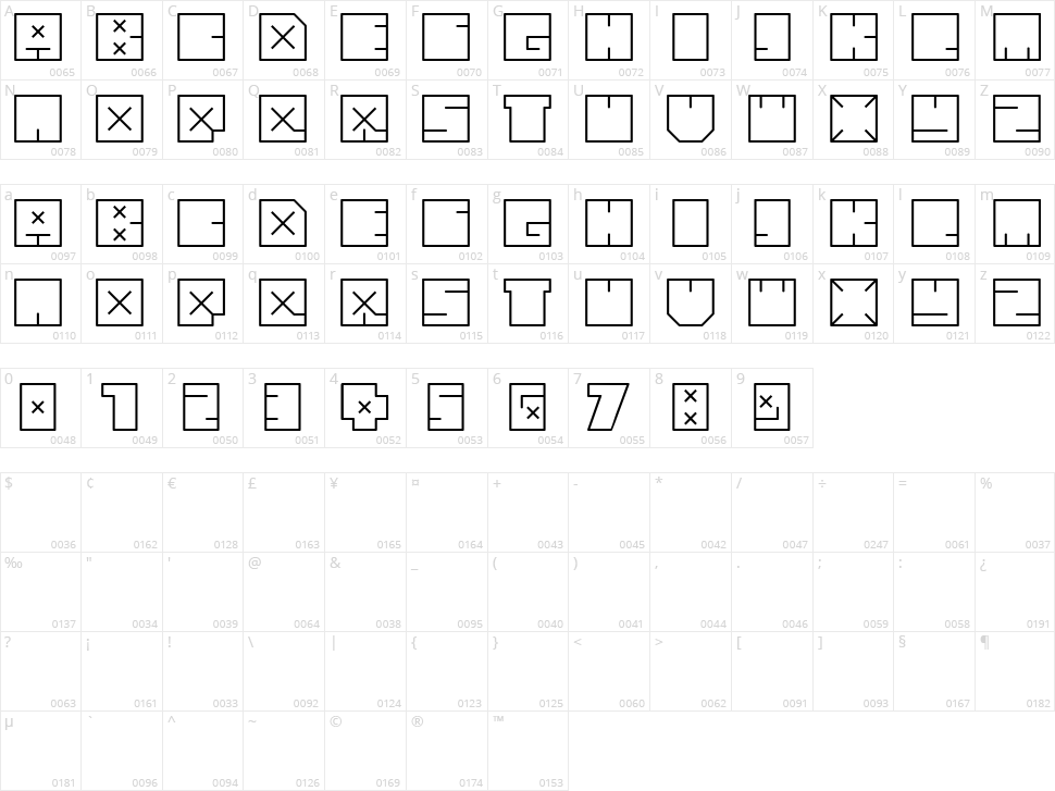 Andrefist Character Map