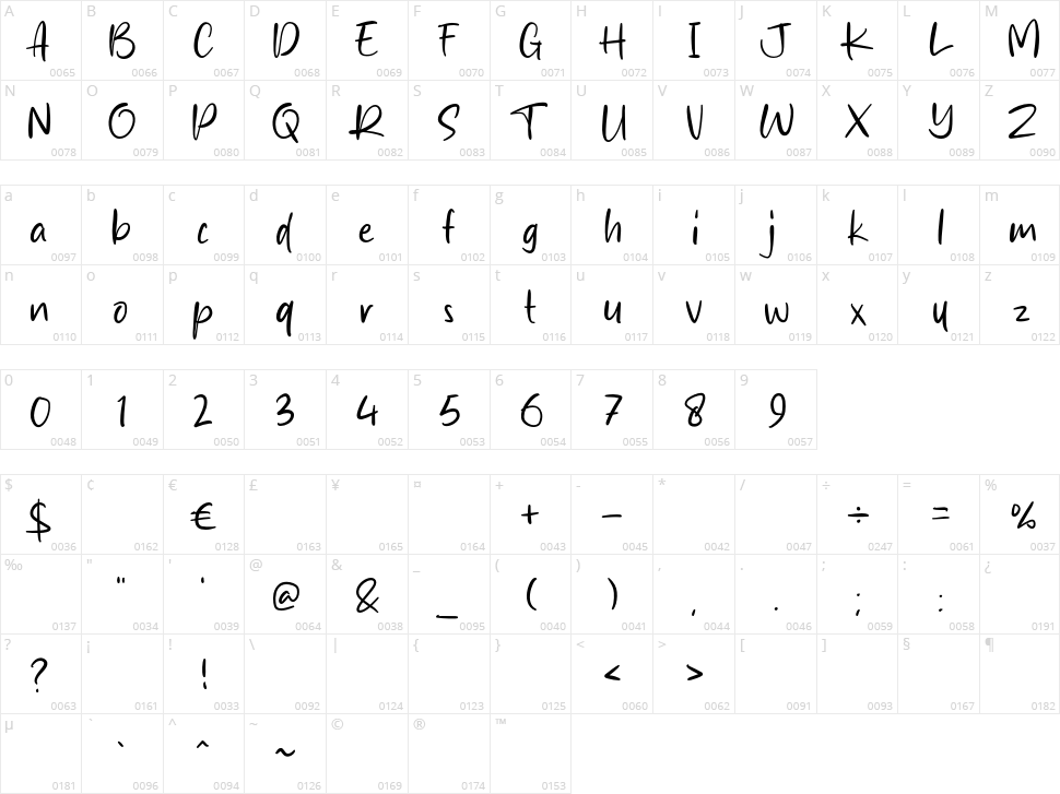 Andria Signature Character Map