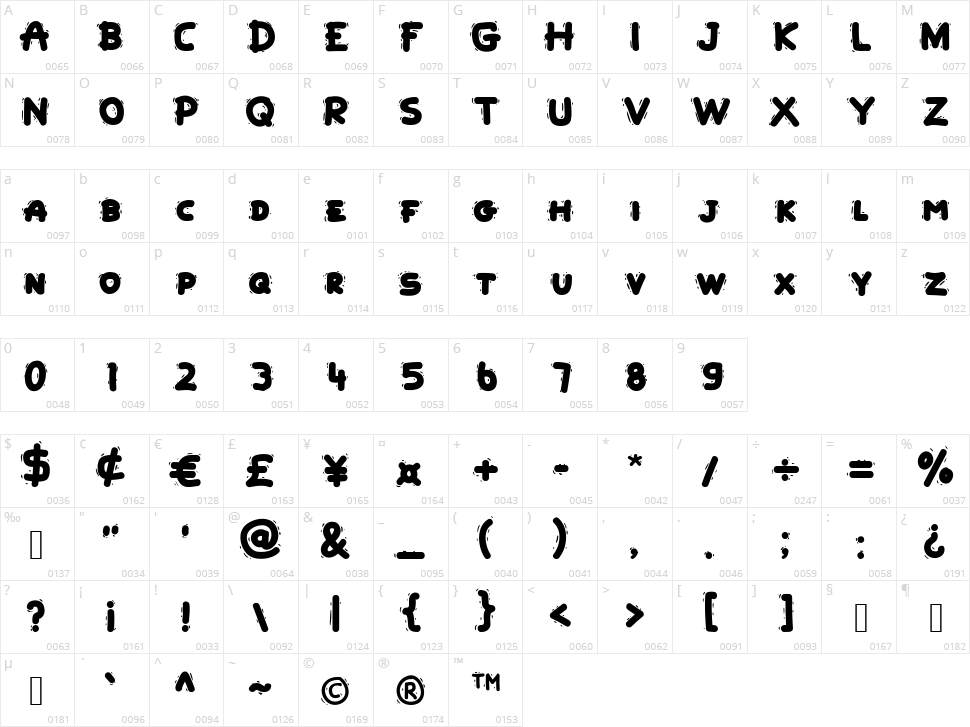 Andria Character Map