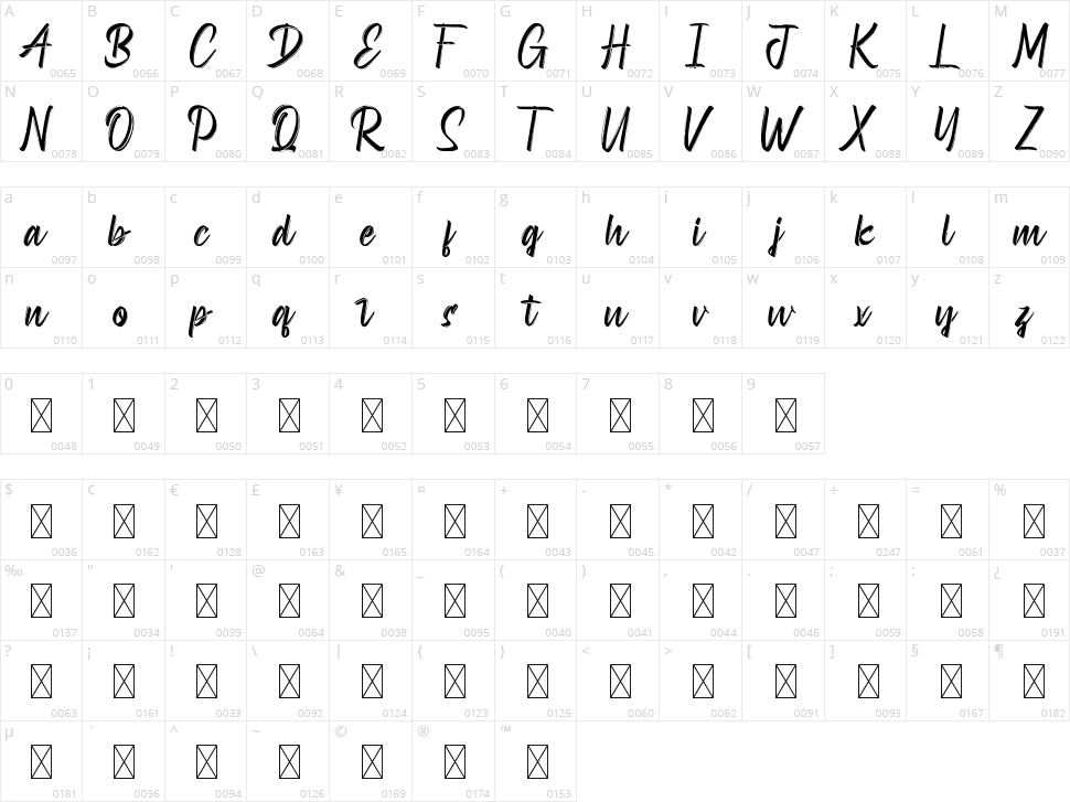 Andrianto Character Map