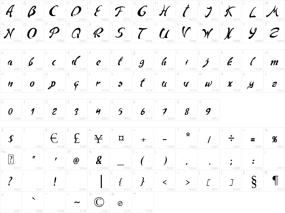 Andriko Character Map