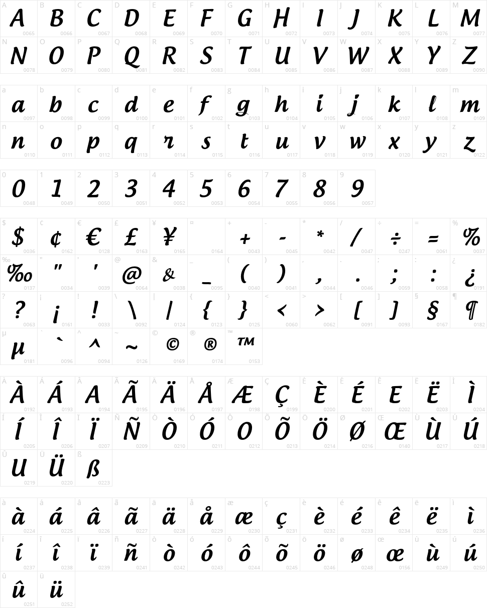 Androgyne Character Map