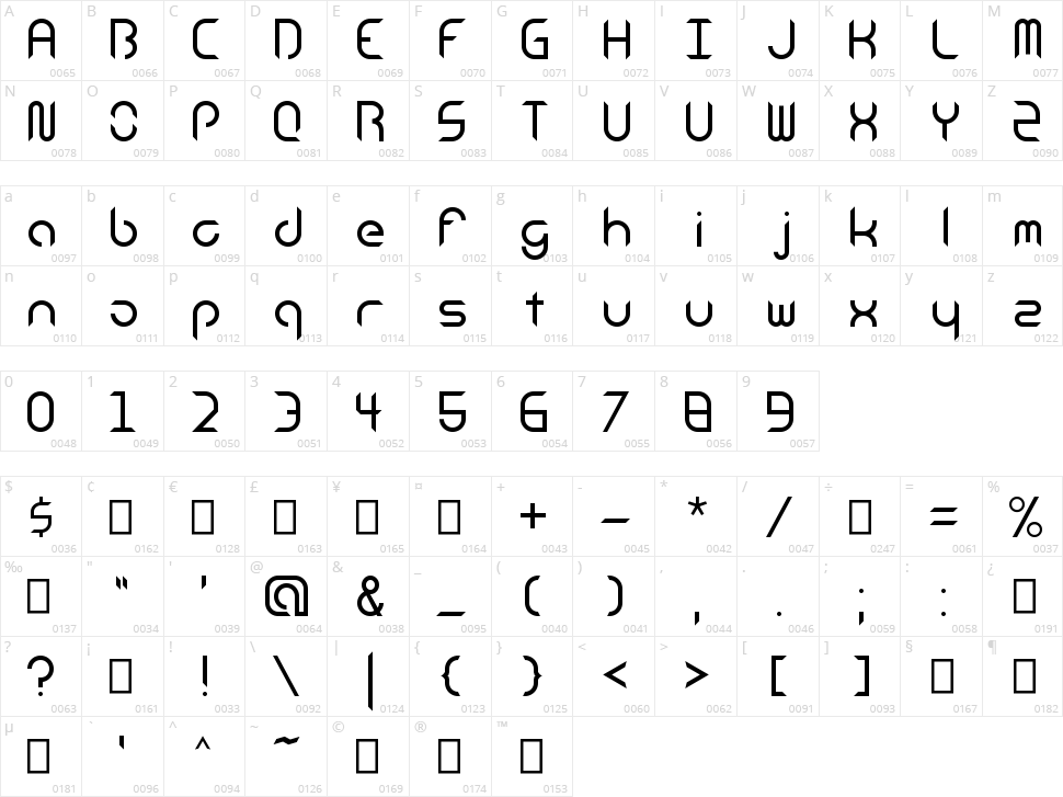 Android Insomnia Character Map