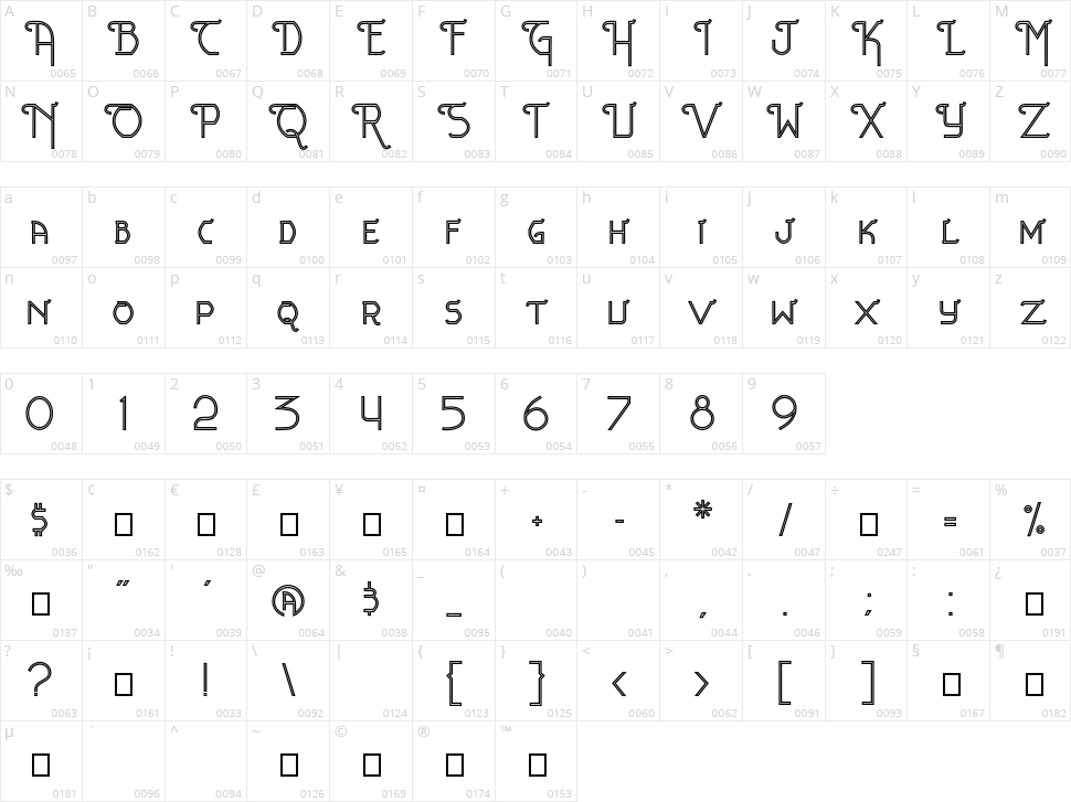 Andromeda Character Map