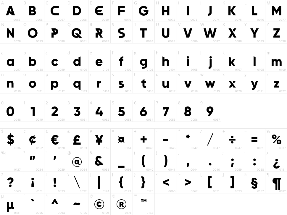Andromeda Character Map