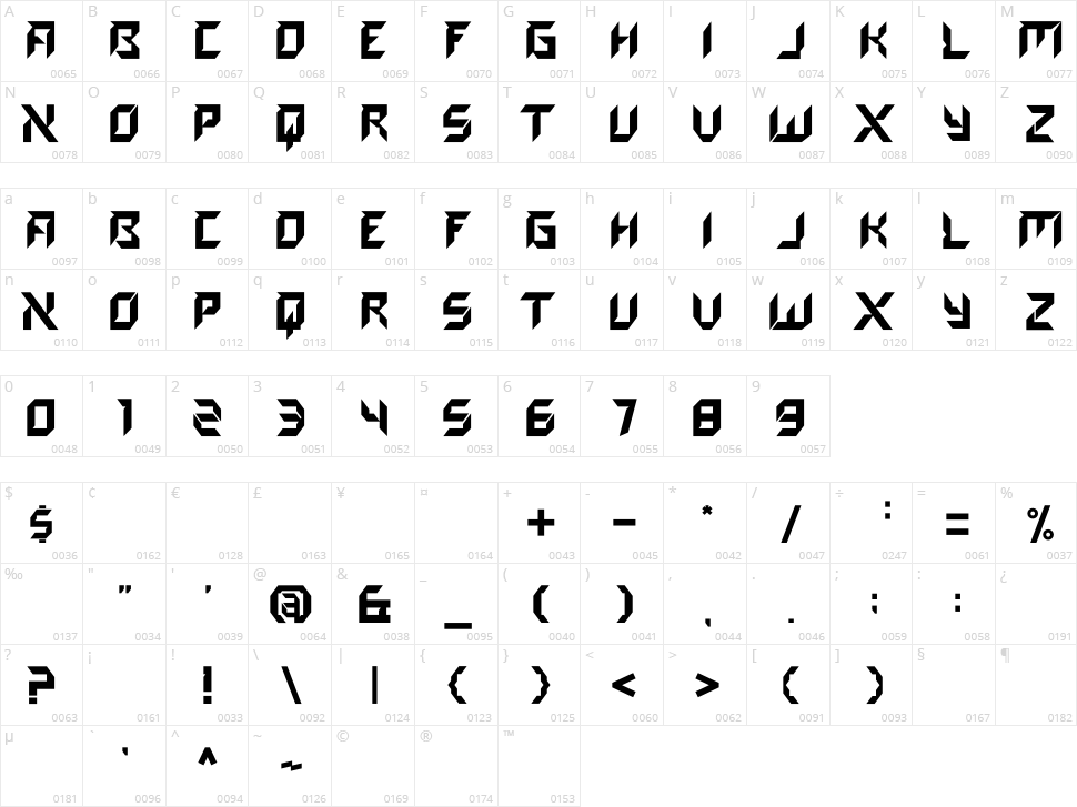 Andromeda Character Map