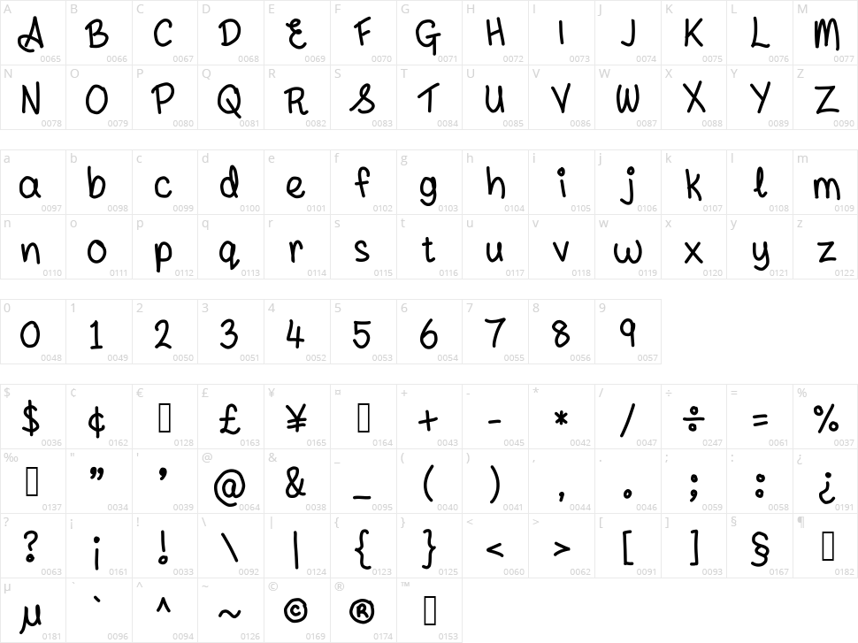 Andyallshort Character Map